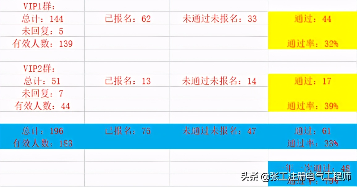 张工教育工程师,张工教育电子版讲义