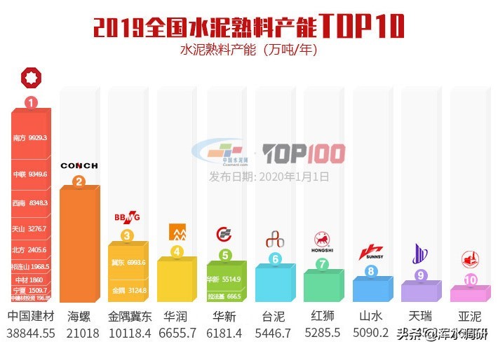 海螺水泥市值能上万亿吗,吸金兽海螺