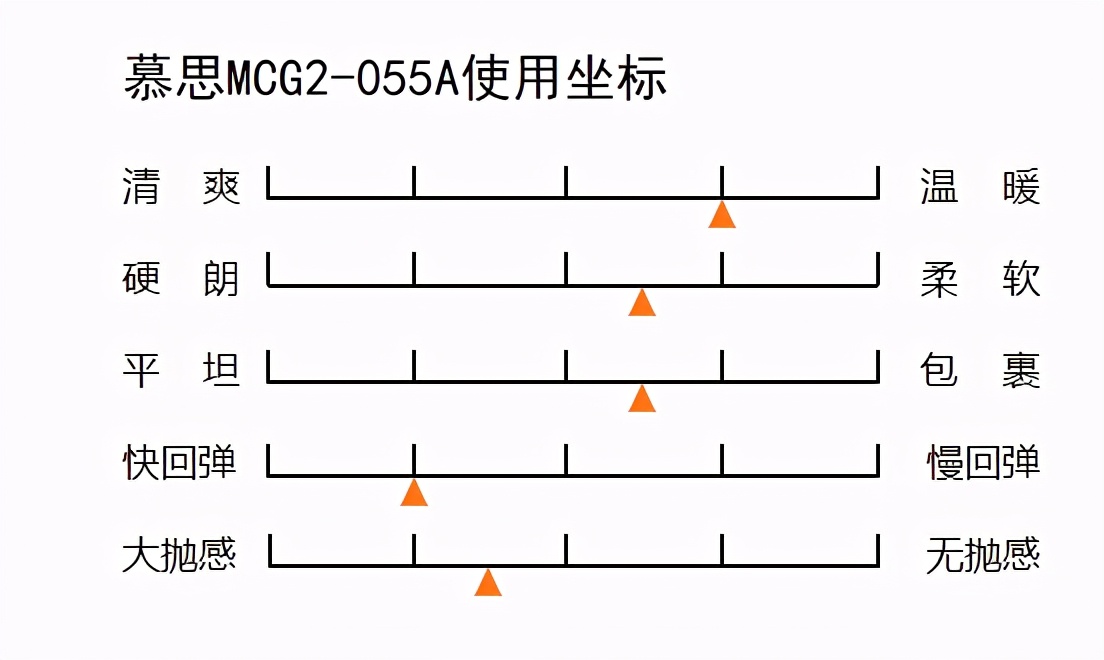 慕思055a床垫测评,慕思mcg2-055a有乳胶吗