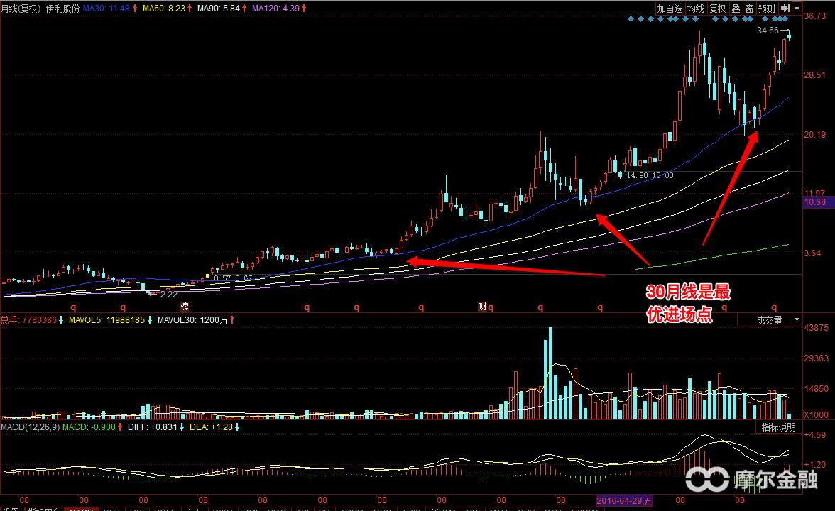 如何投资小盘价值成长股,怎么长期投资一家公司