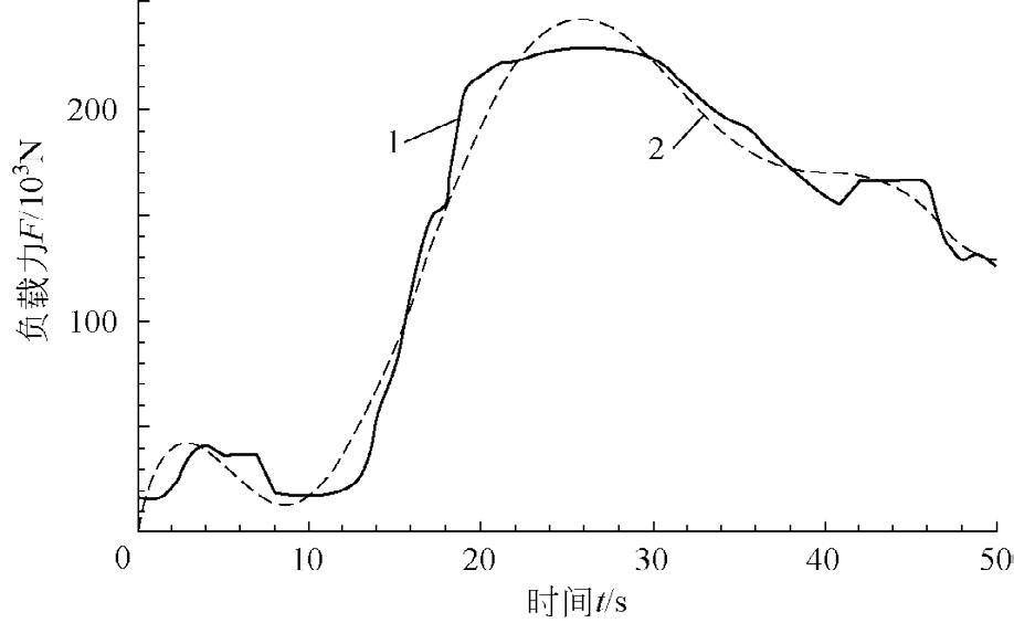 矿山液压机故障诊断分析参考文献,翻车机液压系统维修