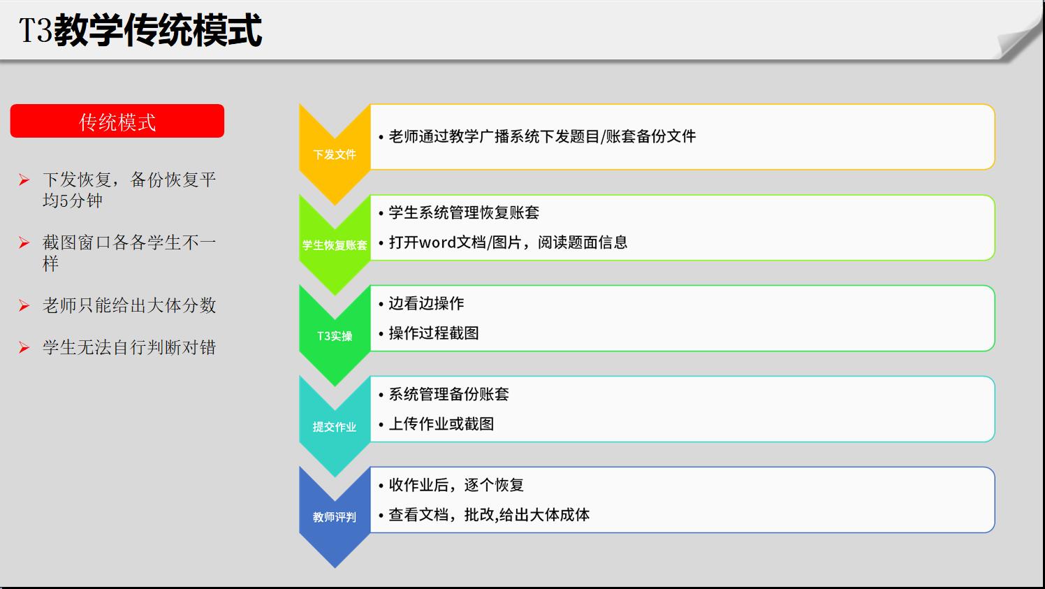 畅捷通t3教育版安装步骤,畅捷通t3教育云平台应用