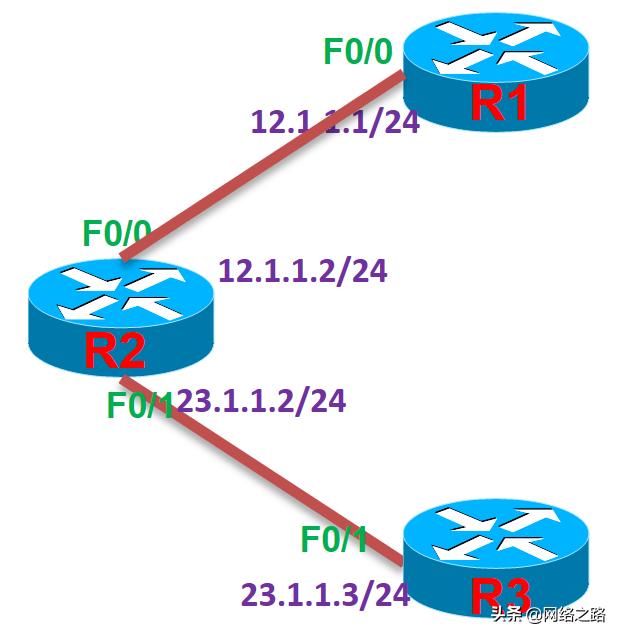 没有邻居关系的RIP路由器，如何判断是否要处理收到的路由更新？