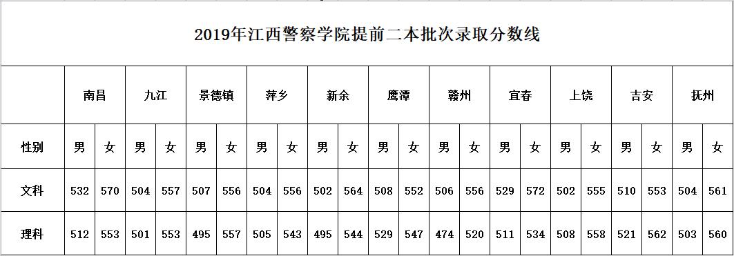 考生必看的30个方法,考生必看