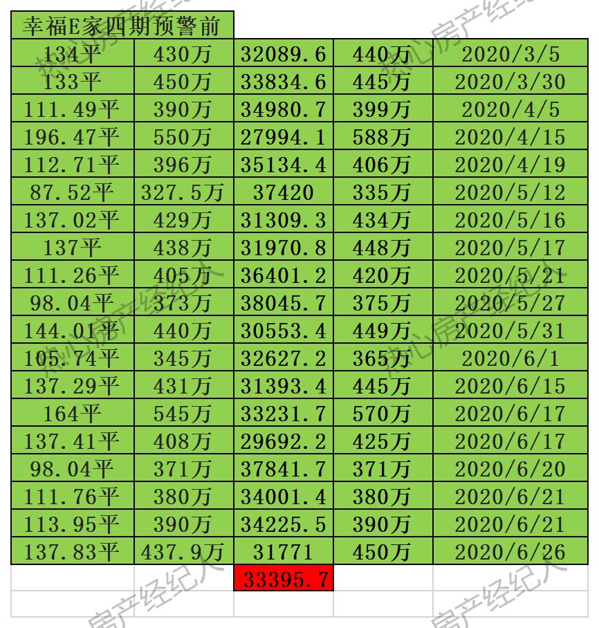 大连学区房预警还能买吗,大连格致学区房当前价格是多少