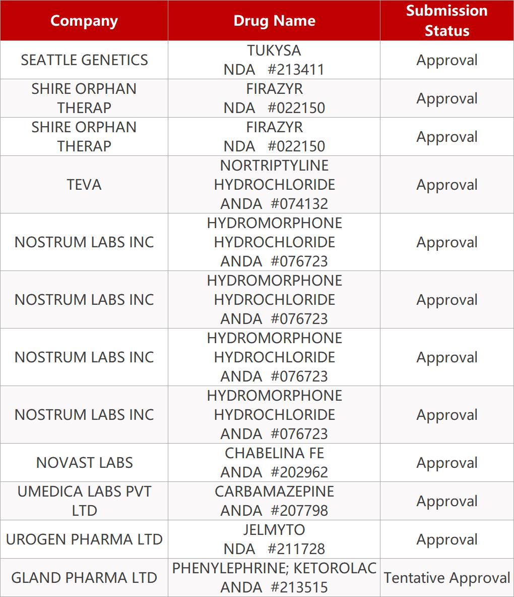 卫健委新冠症状和用药,新冠肺炎药物最新研究报道