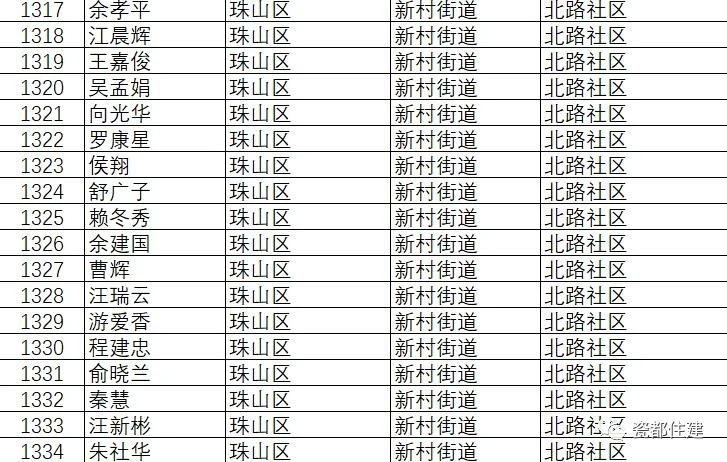 景德镇市公共租赁住房管理办法,景德镇2021公租房名单