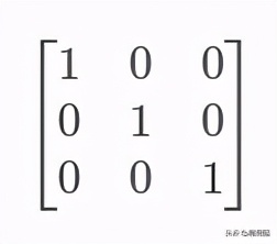 深度学习的数学基础1.线性代数：标量、向量、矩阵和张量