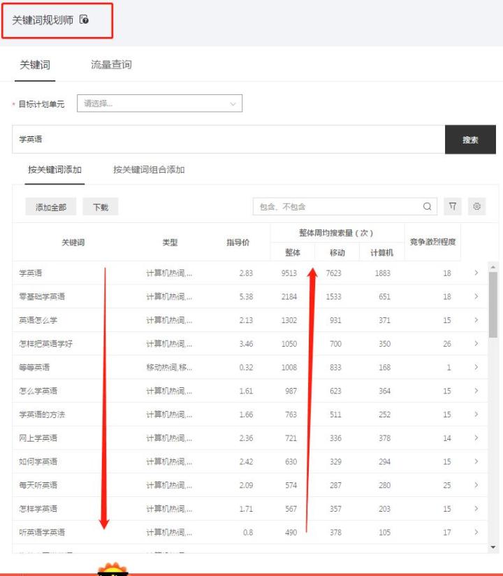 sem竞价推广每日工作,SEM竞价推广如何开户