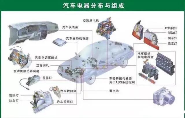 汽车配件的分类与名称,碳纤维汽车配件分类