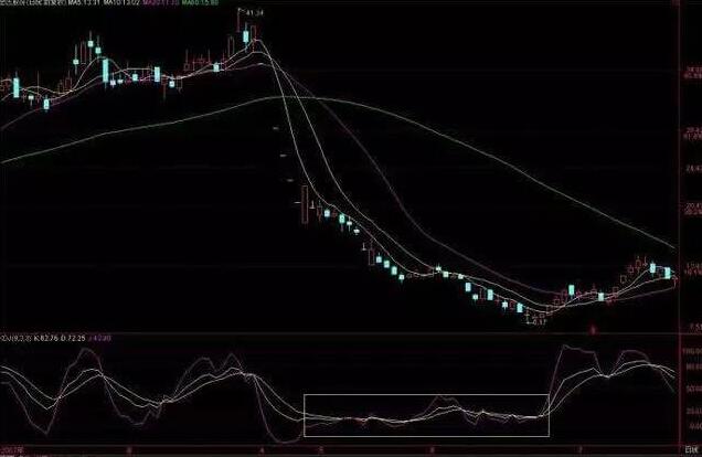 周线kdj金叉日线kdj高位怎么操作,怎样用kdj把握买卖点最全kdj技巧
