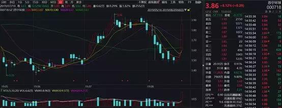 苏宁环球股票为什么跌,苏宁环球大涨后第二天走势