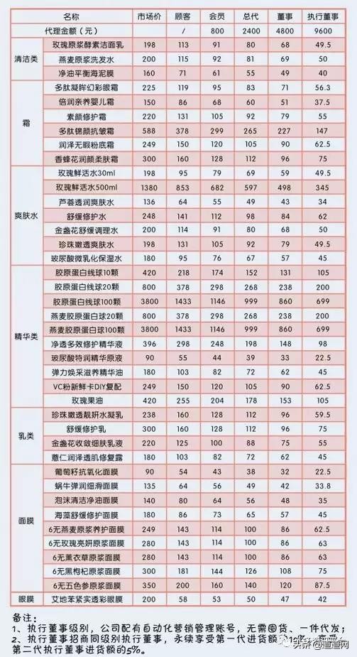 从天瑞系统到“抖哥抖姐”，几经辗转后的王勇还有什么拿手绝活？