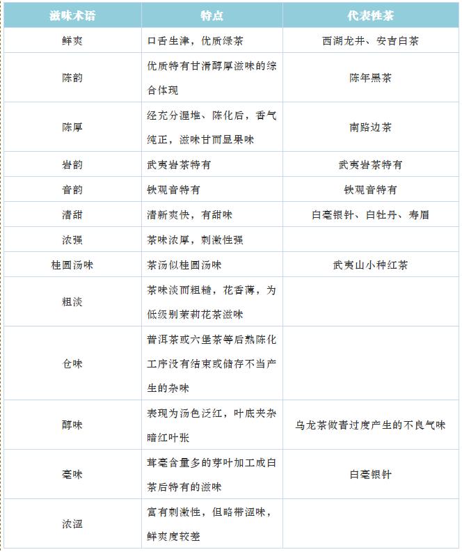 茶叶术语知识大全,100个茶叶