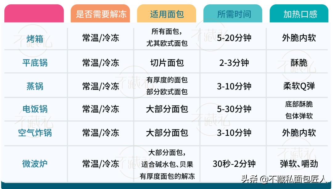 宅家必囤的3款速食,宅家必囤8种速食