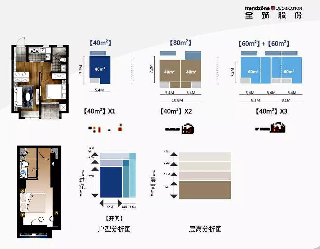 补全租赁重要拼图全筑股份装配式方案助力打造智慧租赁社区