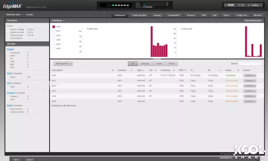 普联xdr3050路由器评测,企业级无线路由器推荐测评