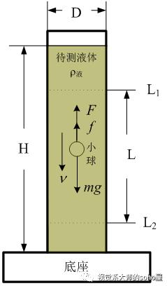 视光方面的知识,视光眼科科普