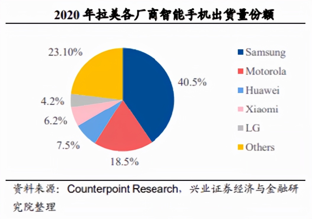 被忽视的遗珠,一个手机行业反内卷的典型样本