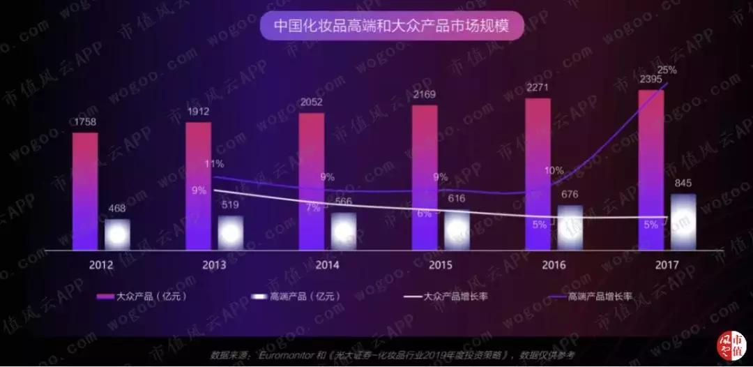 珀莱雅美妆内容,珀莱雅美妆销量排行