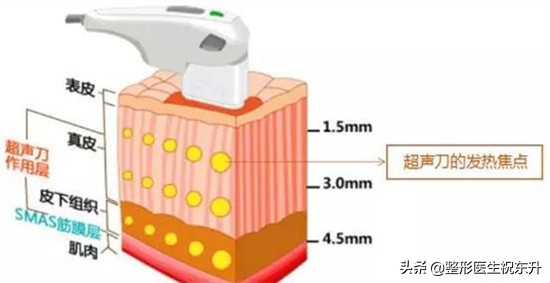 医生不会告诉你的这些知识,医生不会说的