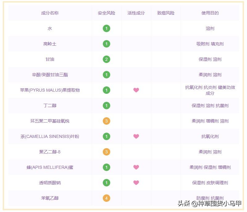 芮一面膜有激素超标吗,网红面膜产品打假测评