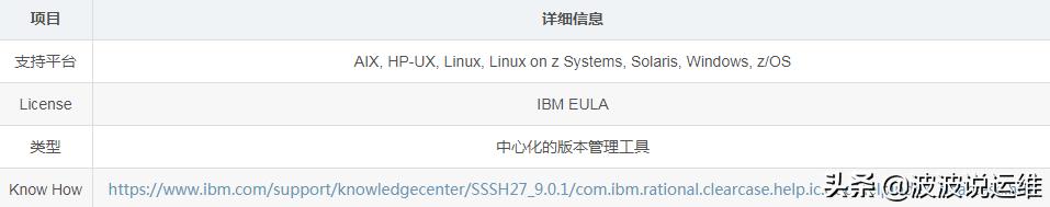 clearcase版本管理,rational软件简要说明