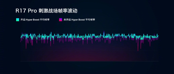 coloros首发,荣耀coloros6升级鸿蒙系统