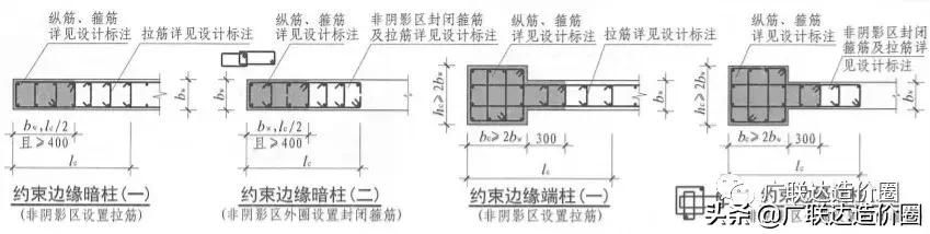 剪力墙柱计算规则,剪力墙柱由哪几部分组成