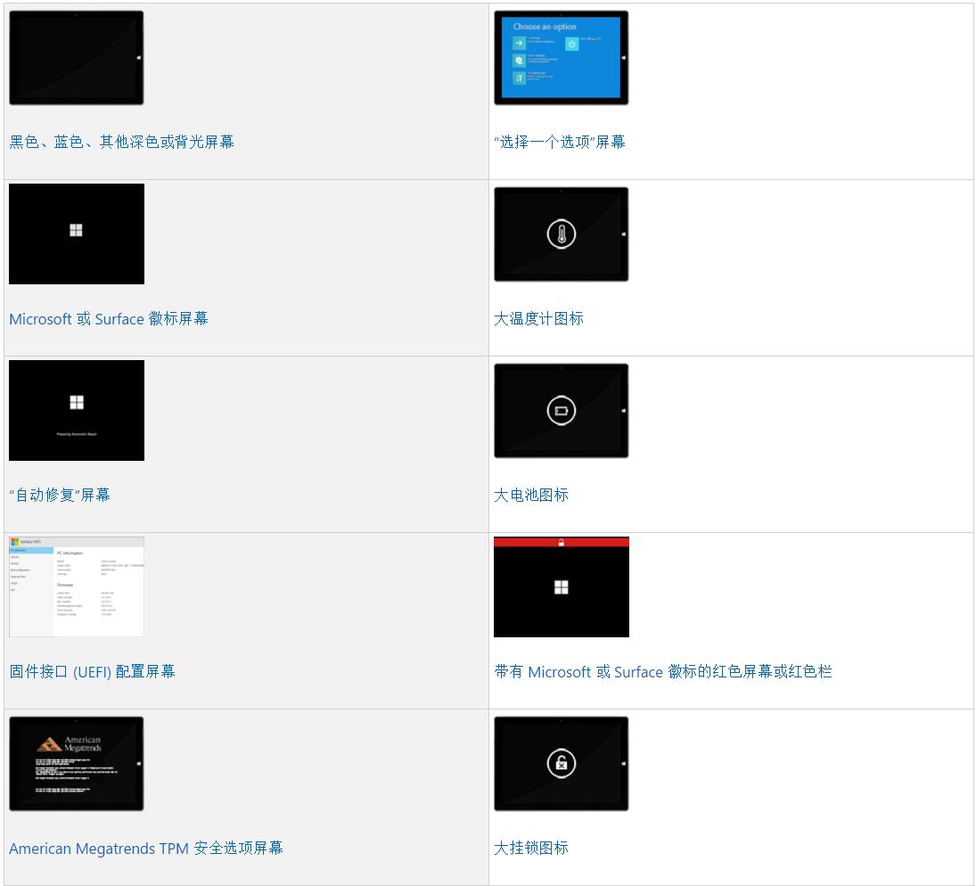win10surface打不开应用,微软surface关机后无法开启