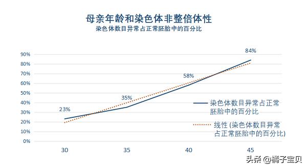 染色体会导致生化吗,染色体会导致不育吗