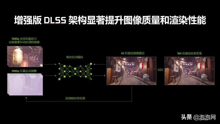 映众rtx3060游戏测试,映众rtx3090赛博朋克2077