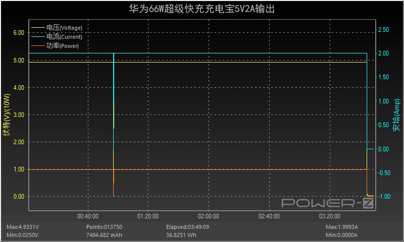 华为66w充电宝和罗马仕哪个好,华为充电宝66w和40w的区别