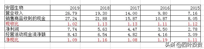 闷头发财的隐形冠军——安图生物