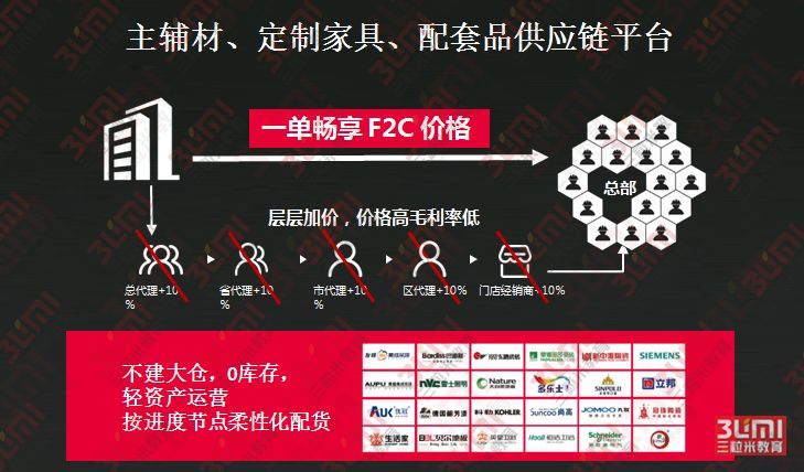 315特别策划揭秘整装陷阱,315建材活动真假