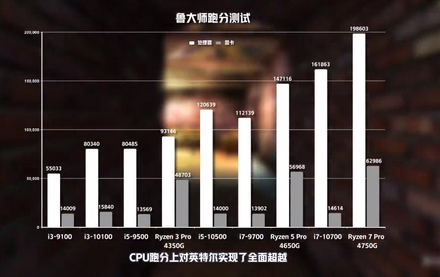 amdryzen4000相当于英特尔什么,amdryzen44800h怎么样