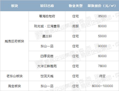 房企降价买房新思路,楼市断崖模式房企打折卖房