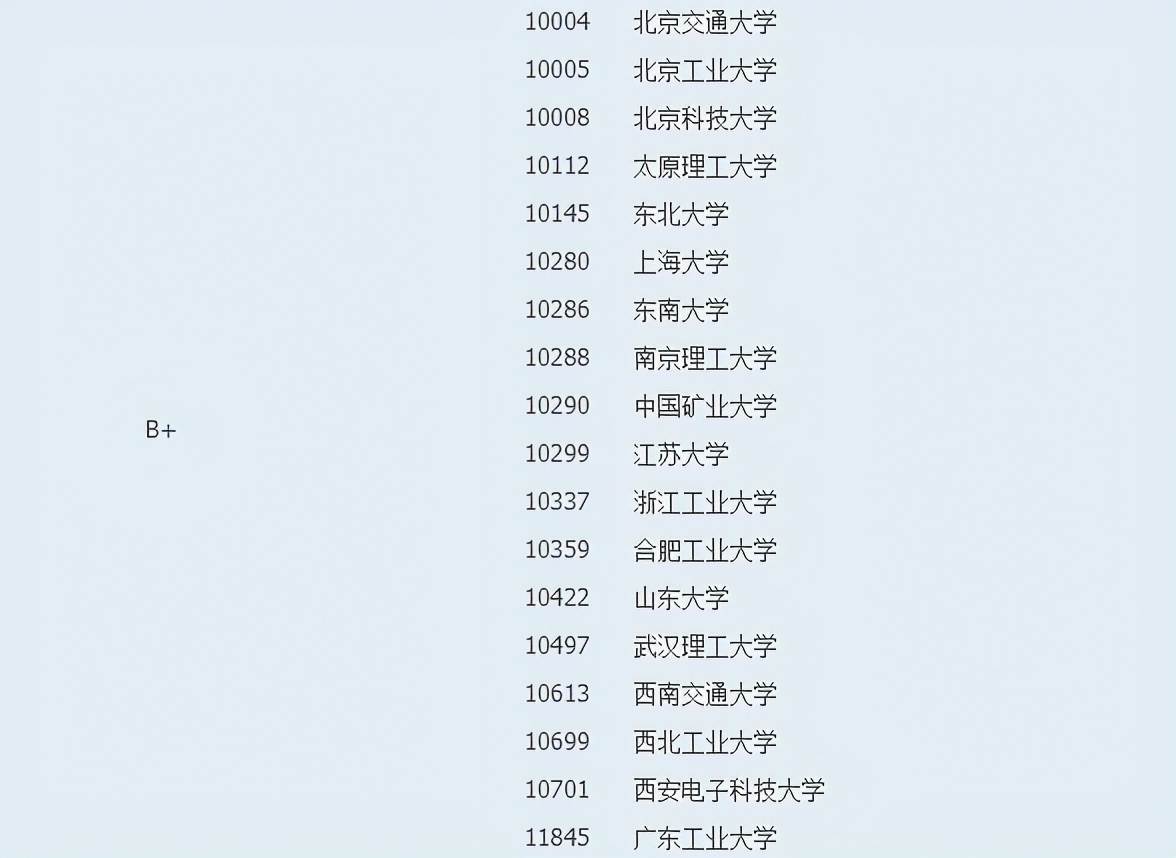 机械工程研究生是天坑专业吗,机械工程考研有哪些专业