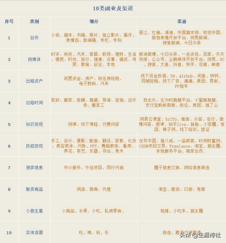 疫情之下我们依旧热爱自然,疫情副业