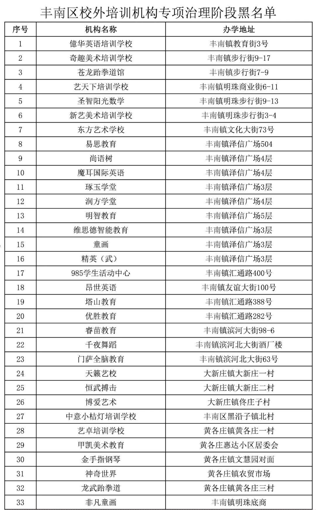 唐山校外培训的最新通告,河北唐山校外培训机构整顿