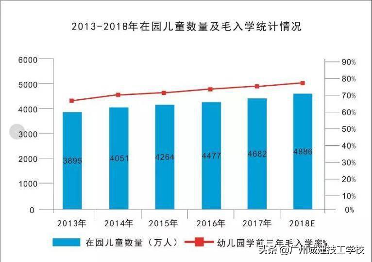 幼儿教育专业单招学校,东莞商业学校三二分段专业
