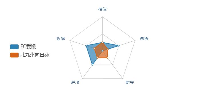 京都不死鸟对爱媛fc分析预测,爱媛fcvs长崎航海预测赛果
