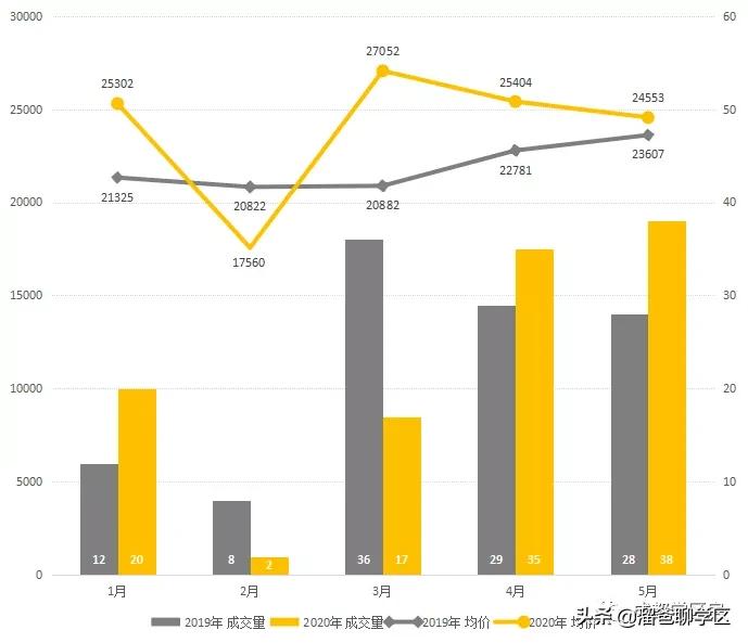 高新五区学区房价格,高新二期学区房买哪