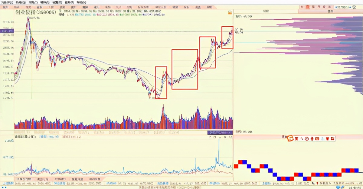 a股迎来5年牛熊转折点投资正当时,a股拐点已至策略择机
