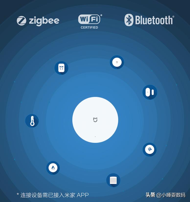 小米智能多模网关场景,小米智能多模网关最新