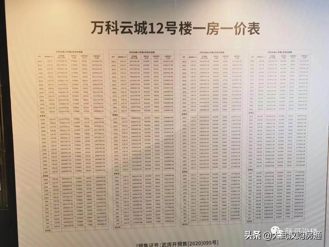 疯了！这个区域楼盘价格将突破2万大关！你买不买账？