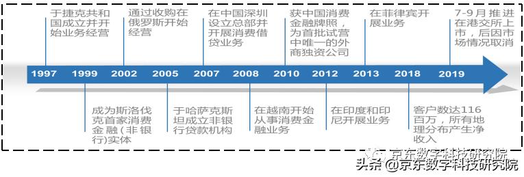 捷信消费金融公司融资信息,捷信消费金融2019年