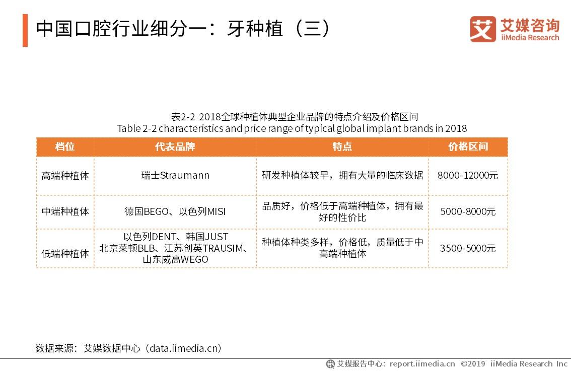 口腔医院行业市场分析,2021口腔行业行业报告