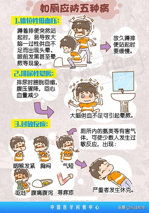 为什么有些人坐马桶拉不出来,为什么蹲在马桶上拉不出大便