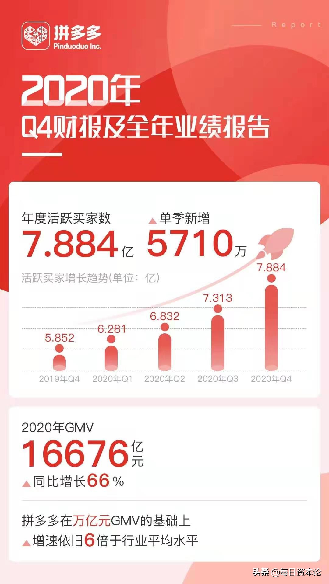 陈磊接任拼多多董事长,拼多多陈磊谈电商未来